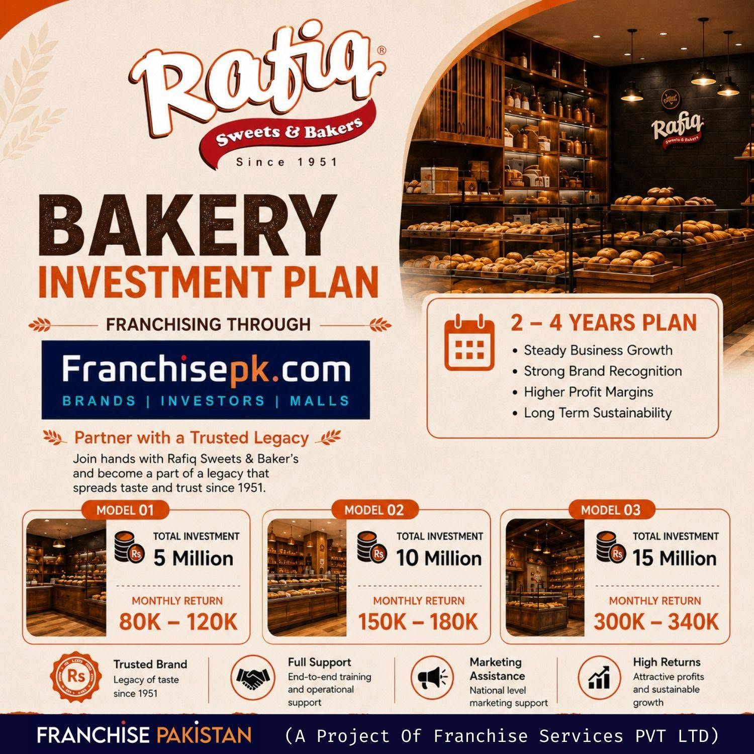 Rafiq Sweets & Bakers Franchise Investment Plans from Rs 5 Million