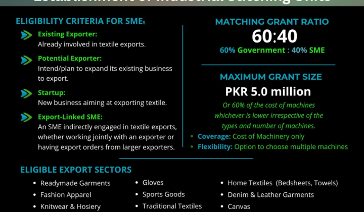 SMEDA Matching Grant for SMEs to Establish Industrial Stitching Units – Phase-II